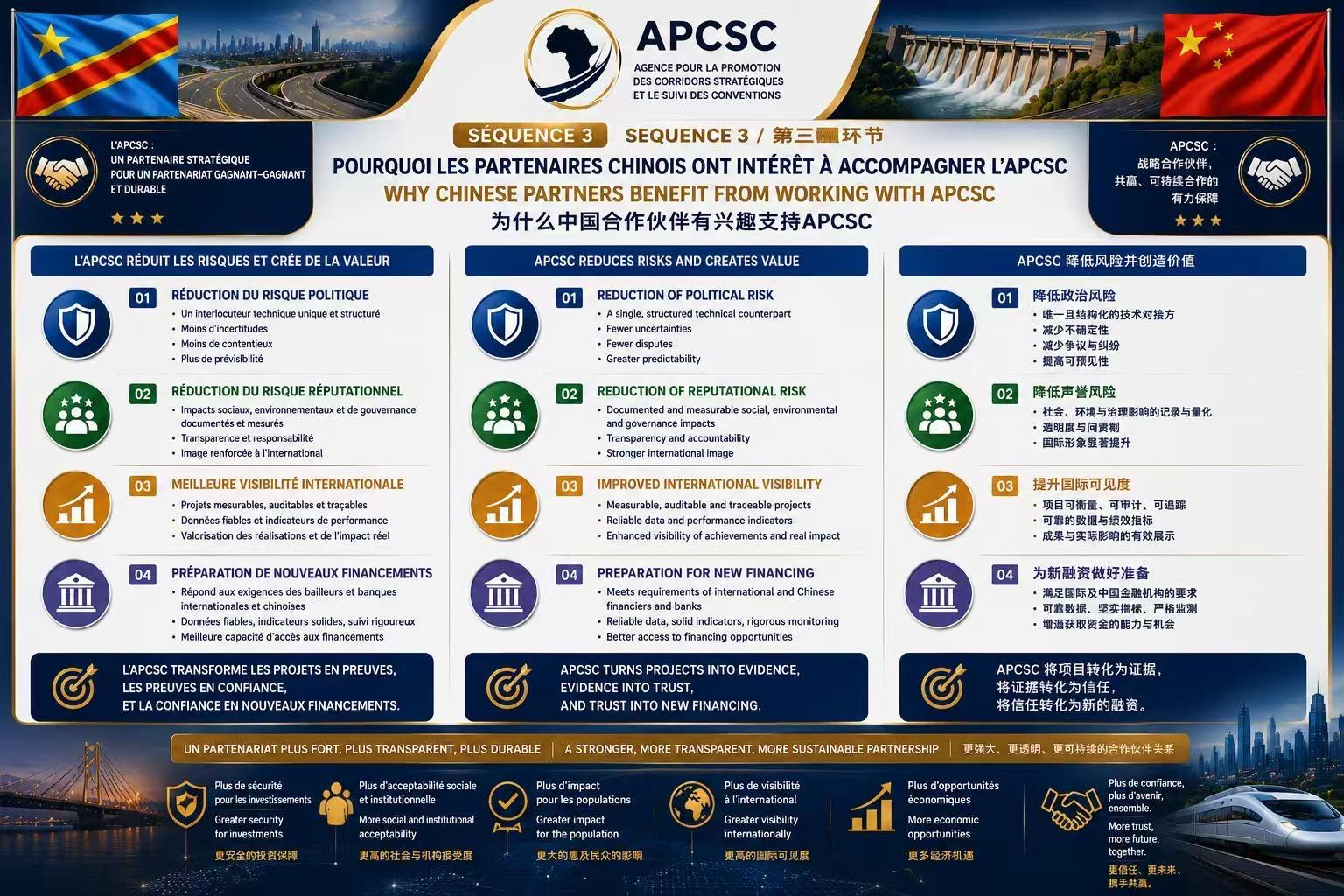 Partenariat international envisagé